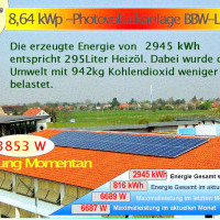 Der Nutzen der Anlage, dargestellt als Pr�sentation