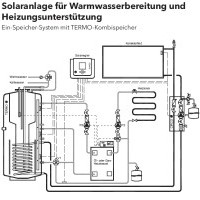 Solarthermie Wansleben / See