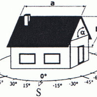 Formular Hausgrafik